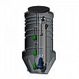 GRUNDFOS GRUNDFOS